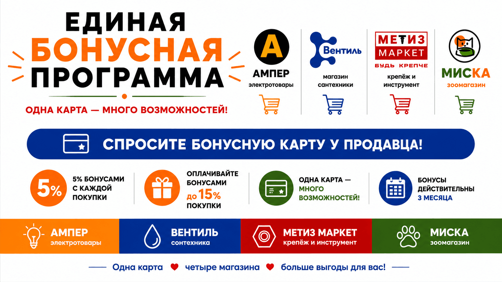 Единая бонусная программа магазинов Ампер, Вентиль, Метиз Маркет и Миска